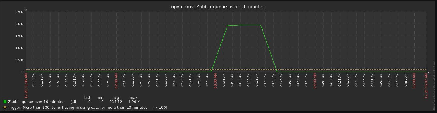 Click image for larger version

Name:	HangPeriod.jpg
Views:	254
Size:	97.3 KB
ID:	496299