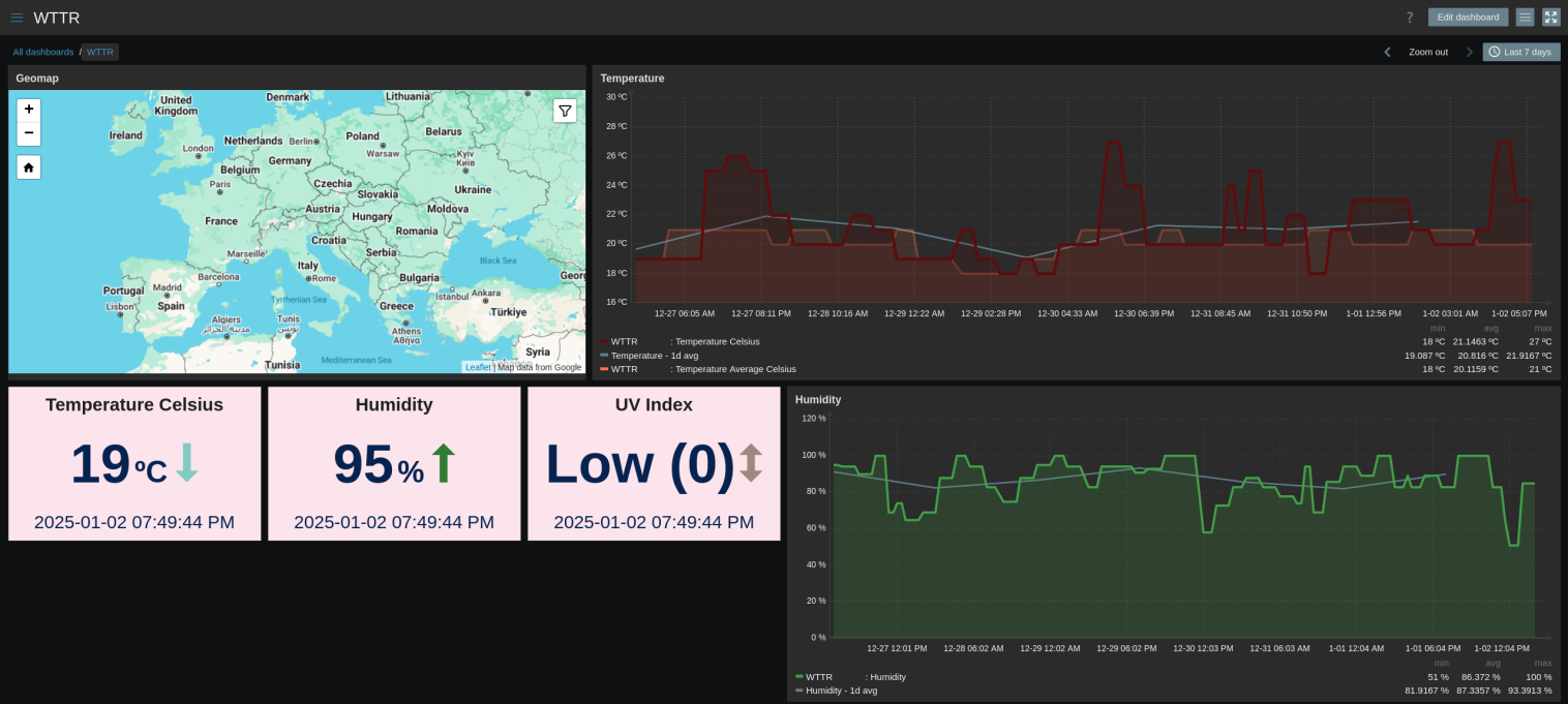 Click image for larger version  Name:	wttr_dashboard_sample.png?raw=true.png Views:	1 Size:	328.0 KB ID:	496703