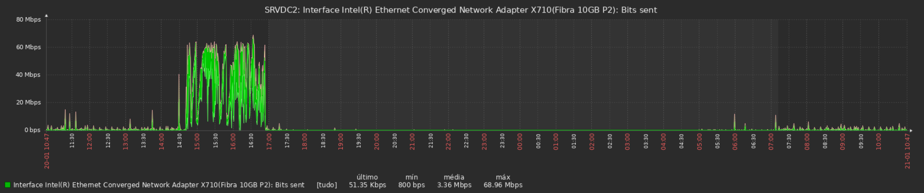 Click image for larger version

Name:	SRVDC2 - BITS SENT - INTERFACE FISICA.png
Views:	125
Size:	176.7 KB
ID:	497644