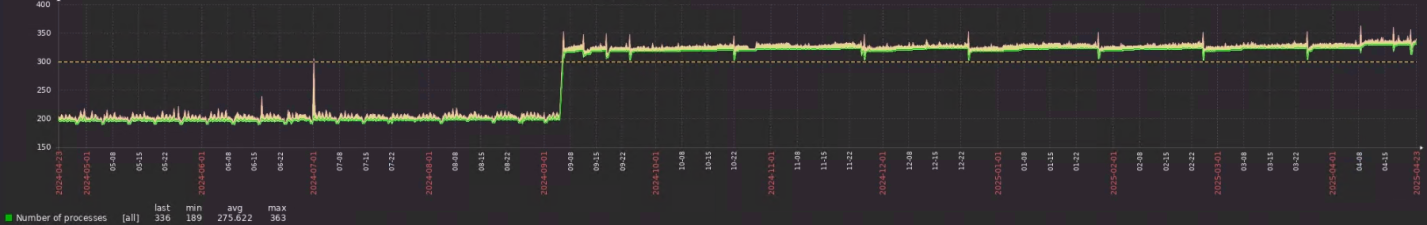 Click image for larger version

Name:	Screenshot From 2025-04-23 11-47-18.png
Views:	42
Size:	223.8 KB
ID:	502207