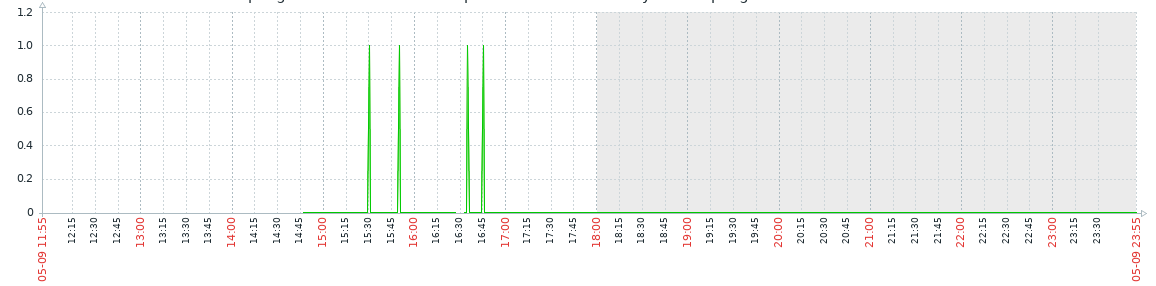 Click image for larger version

Name:	image.png
Views:	58
Size:	20.3 KB
ID:	502893