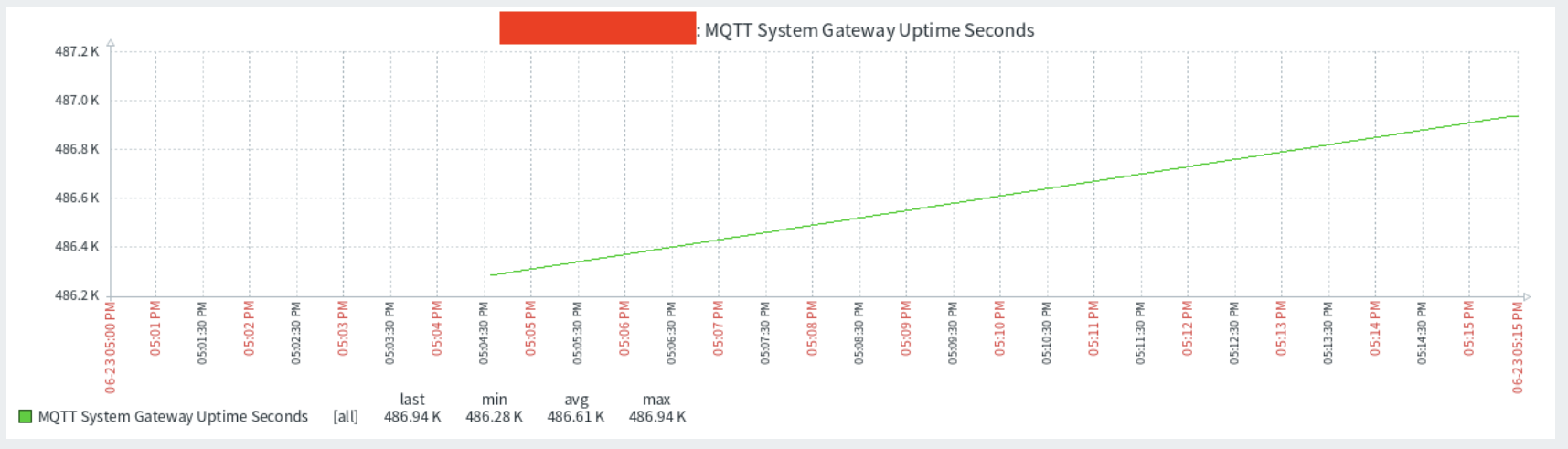 Click image for larger version

Name:	Screenshot 2025-06-23 at 5.15.47 PM.png
Views:	467
Size:	168.4 KB
ID:	504411