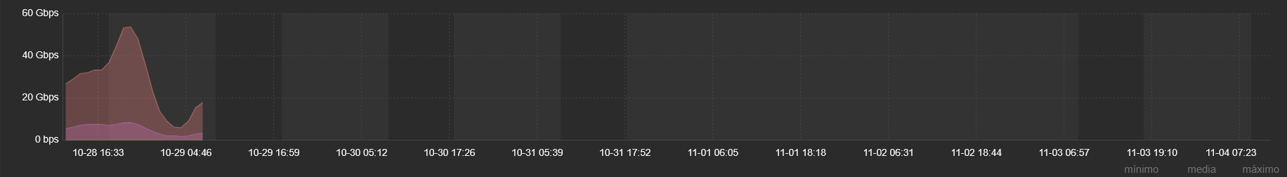 Click image for larger version  Name:	imagen.png Views:	1 Size:	19.6 KB ID:	508596