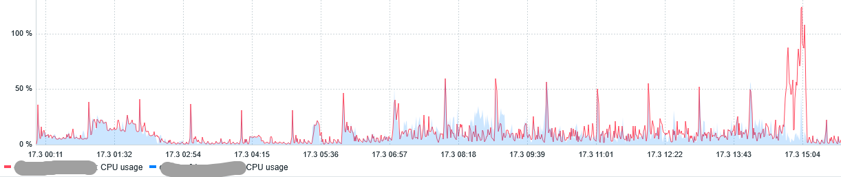 Click image for larger version  Name:	image.png Views:	0 Size:	50.9 KB ID:	511933