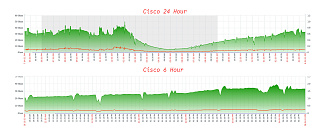Click image for larger version  Name:	Cisco.jpg Views:	0 Size:	268.8 KB ID:	514879