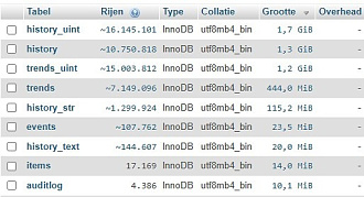 Click image for larger version

Name:	phpmyadmin.jpg
Views:	0
Size:	53.0 KB
ID:	515722