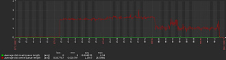 Click image for larger version  Name:	zabbix-queue.jpg Views:	0 Size:	68.2 KB ID:	515845