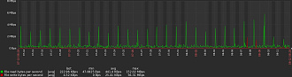 Click image for larger version  Name:	zabbix-readwrite.jpg Views:	0 Size:	81.4 KB ID:	515846