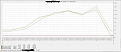 Click image for larger version

Name:	chart2.jpg
Views:	4098
Size:	45.6 KB
ID:	309201