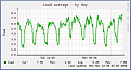 Click image for larger version

Name:	load_average.jpg
Views:	251
Size:	30.5 KB
ID:	314976