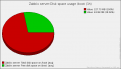 Click image for larger version

Name:	zabbix_pie.png
Views:	3070
Size:	13.9 KB
ID:	316038