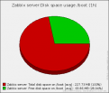 Click image for larger version

Name:	zabbix_pie_optimized.png
Views:	2683
Size:	12.8 KB
ID:	316039