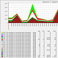 Click image for larger version

Name:	zabbix-graph.jpg
Views:	391
Size:	63.8 KB
ID:	317575