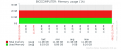 Click image for larger version

Name:	zabbix-memory-usage-screen-wrong.png
Views:	432
Size:	14.1 KB
ID:	317693