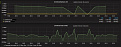 Click image for larger version

Name:	Grafana.JPG
Views:	689
Size:	125.0 KB
ID:	318483