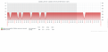 Click image for larger version

Name:	zabbix perfomance.png
Views:	127
Size:	162.6 KB
ID:	368345