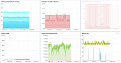 Click image for larger version

Name:	zabbix dashboard.jpg
Views:	168
Size:	292.2 KB
ID:	462027